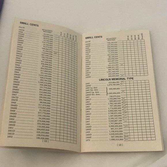 Vintage 1994 United States Mint Coin Collecting Book Checklist And Sleeves - Picture 9 of 12